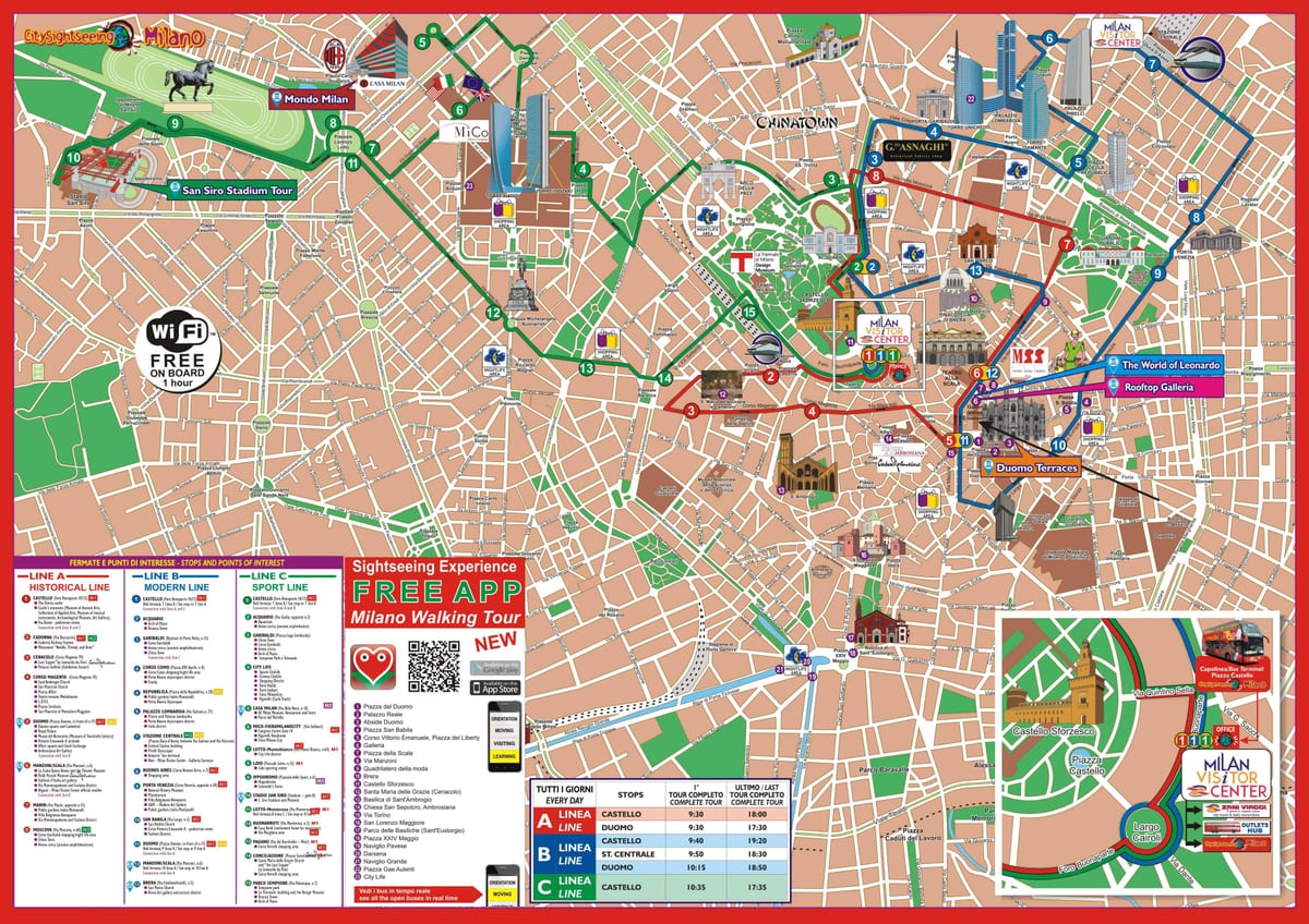 米兰迴路线图